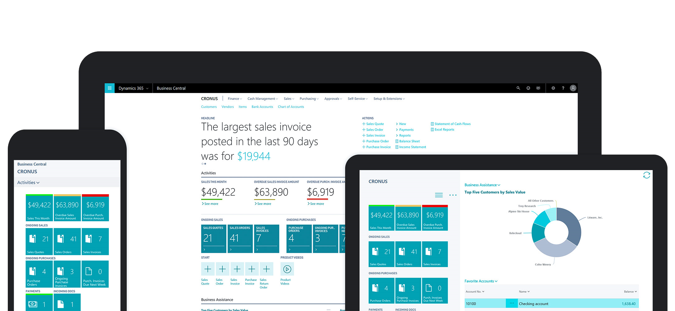 D365 Dashboard