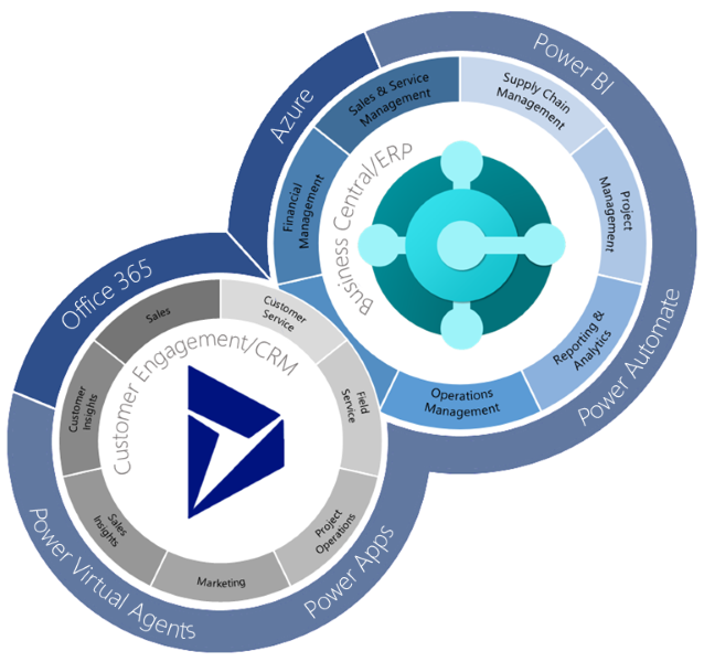Dynamics 365